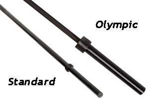 barra olímpica vs barra Padrão