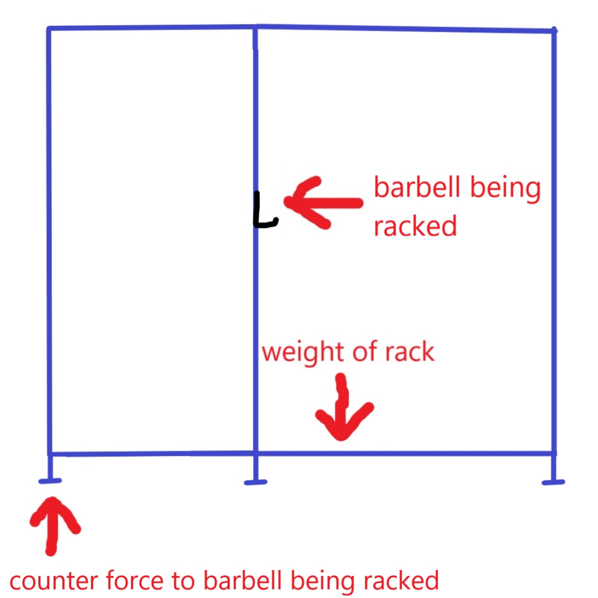 6-post power rack stability and forces