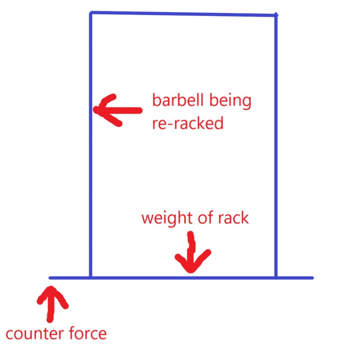 power rack tipping when racking barbell