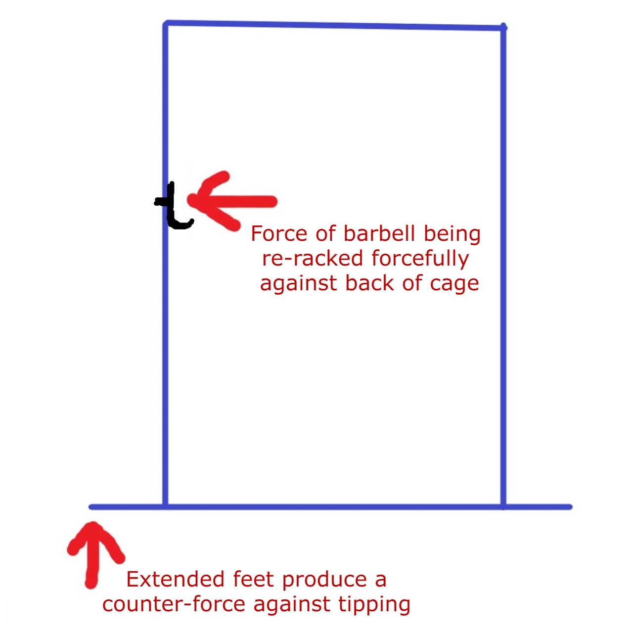 power rack tipping when racking barbell