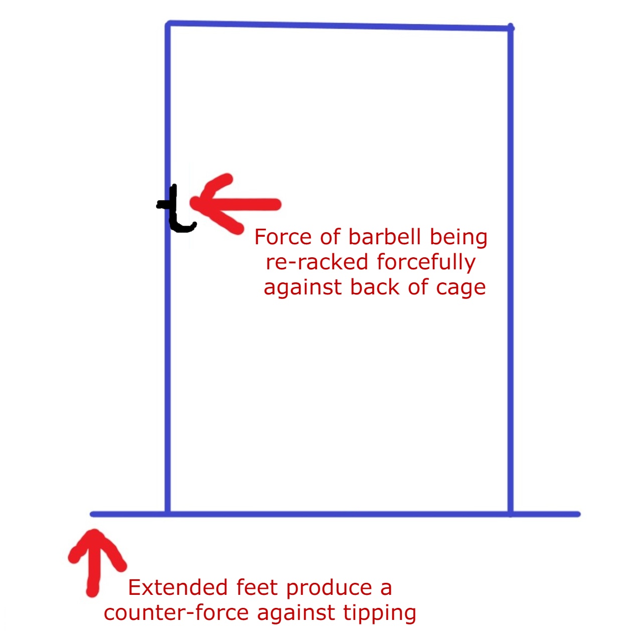 power rack tipping when racking barbell