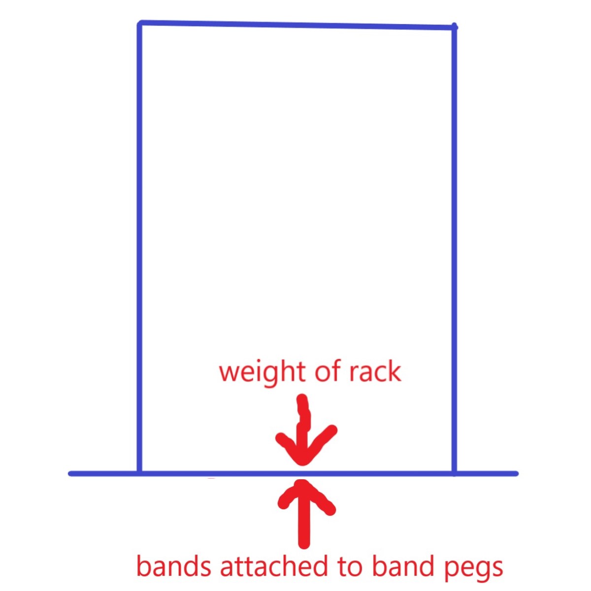 band pegs on power rack causing instability