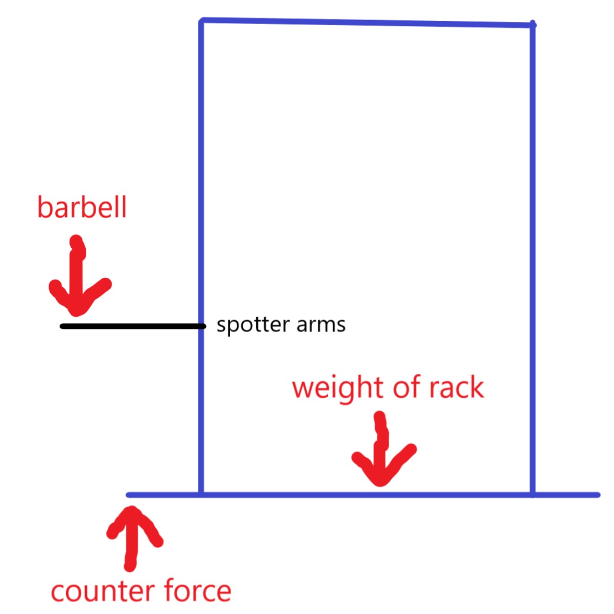 spotter arms causing power rack to tip over