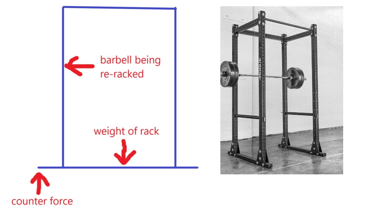 Which Rogue Power Rack Should Buy? (2022) | Two Rep Cave